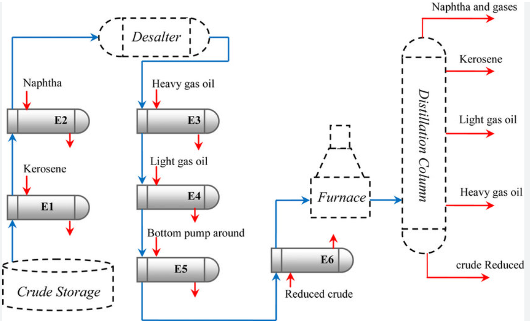 Crude Preheat Train Flowsheet & Thermal Fouling